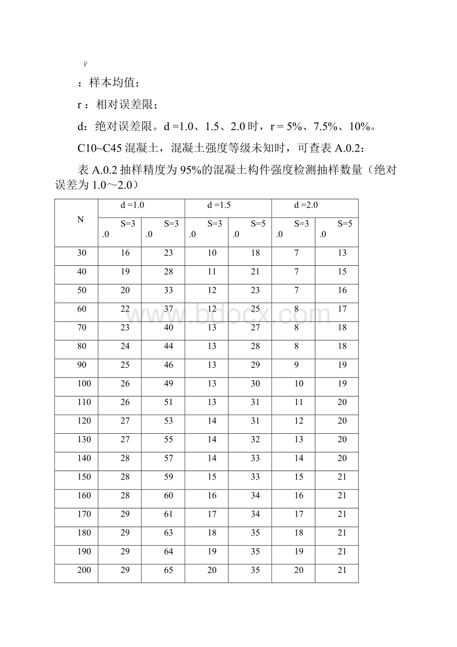 计量认证各参数抽样方案汇总.docx_第3页