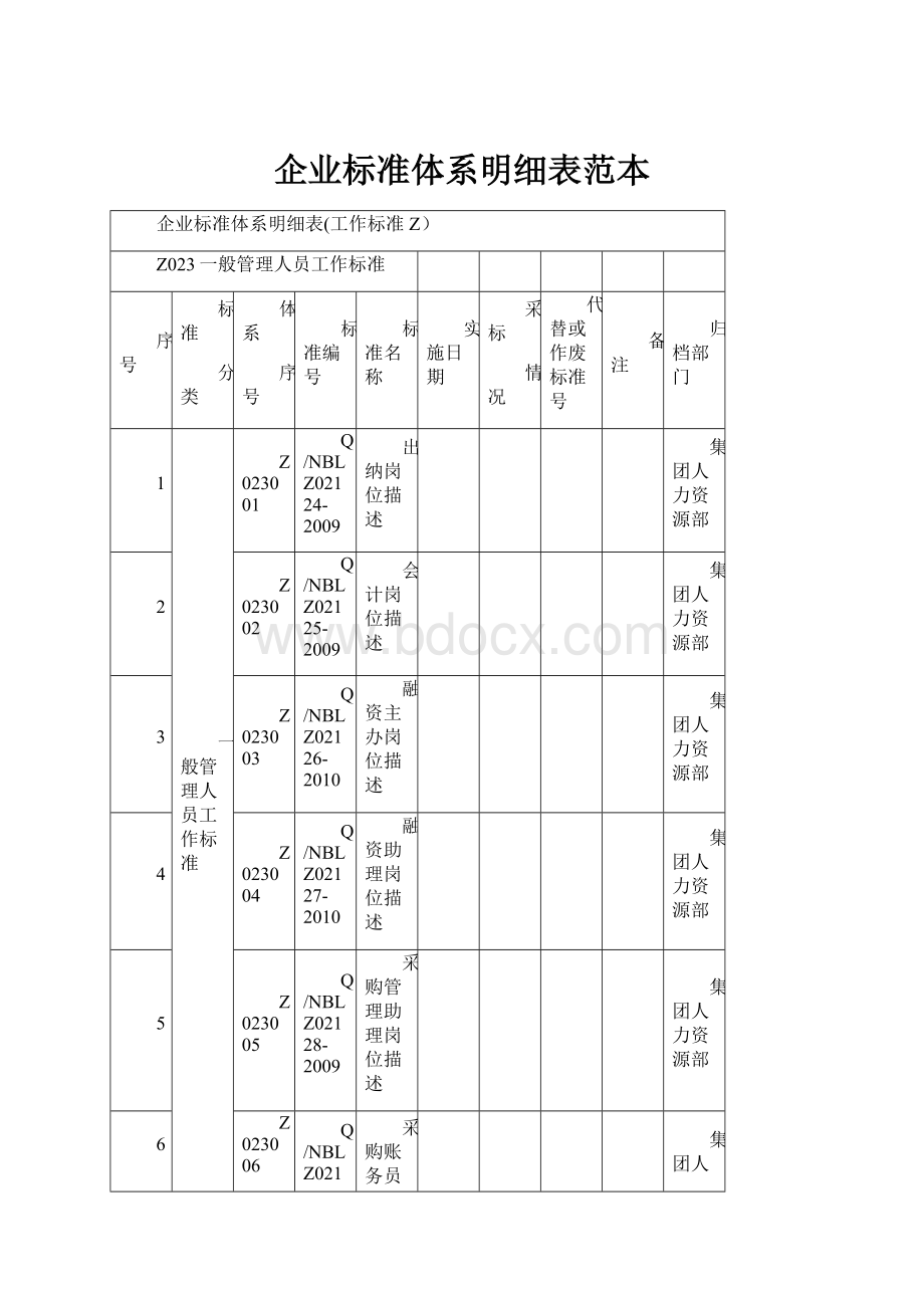 企业标准体系明细表范本.docx_第1页