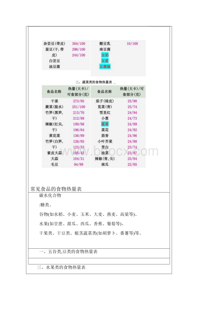 常见食物热量表大全.docx_第2页