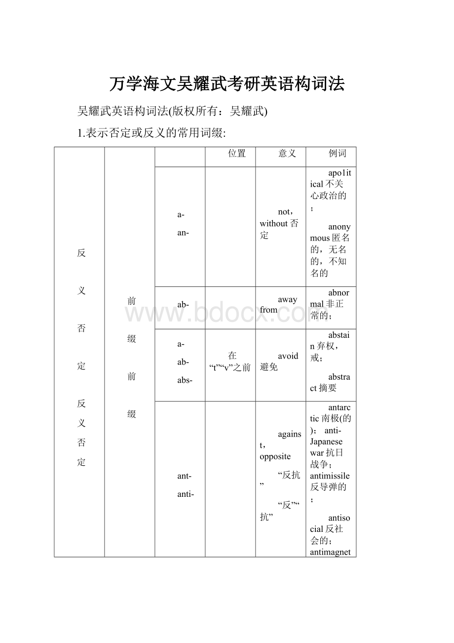 万学海文吴耀武考研英语构词法.docx_第1页