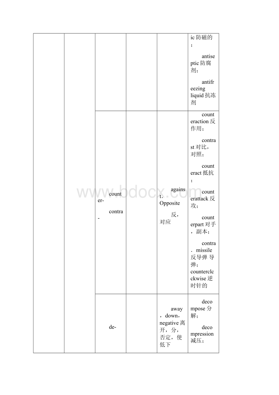 万学海文吴耀武考研英语构词法.docx_第2页