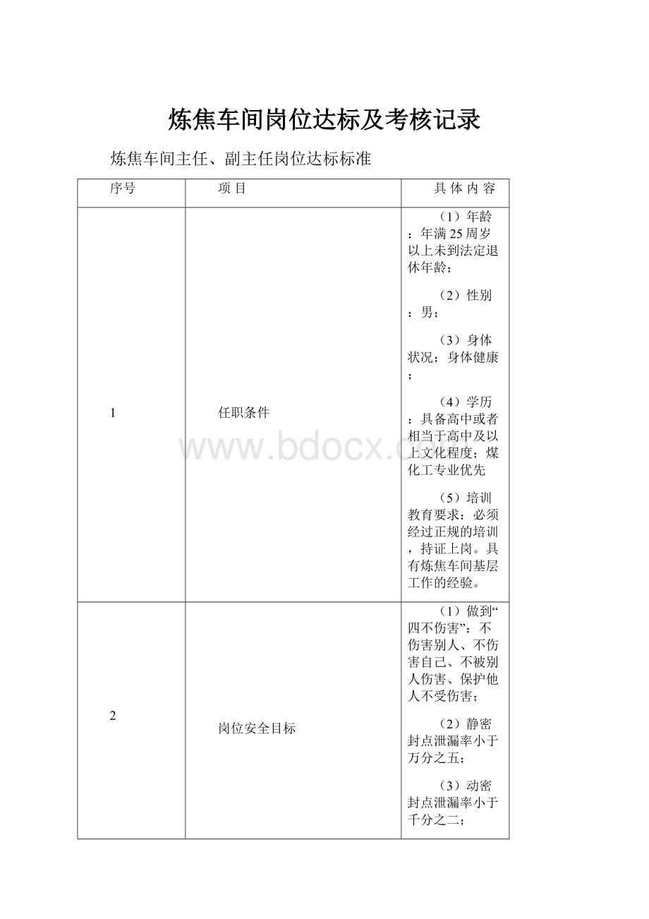 炼焦车间岗位达标及考核记录.docx_第1页