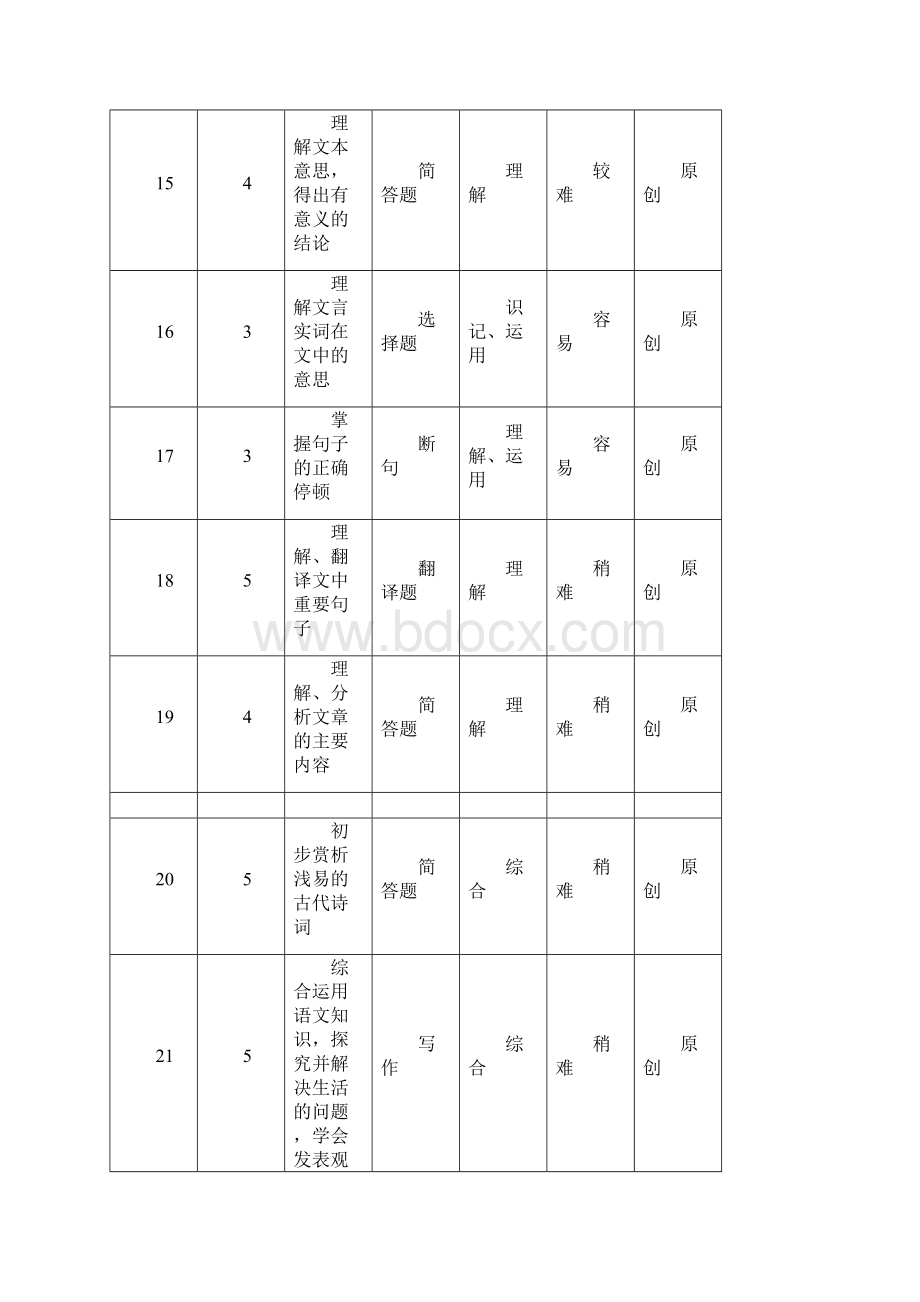 浙江省杭州市 中考语文试题.docx_第3页