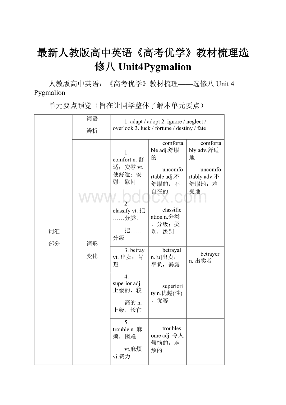 最新人教版高中英语《高考优学》教材梳理选修八Unit4Pygmalion.docx