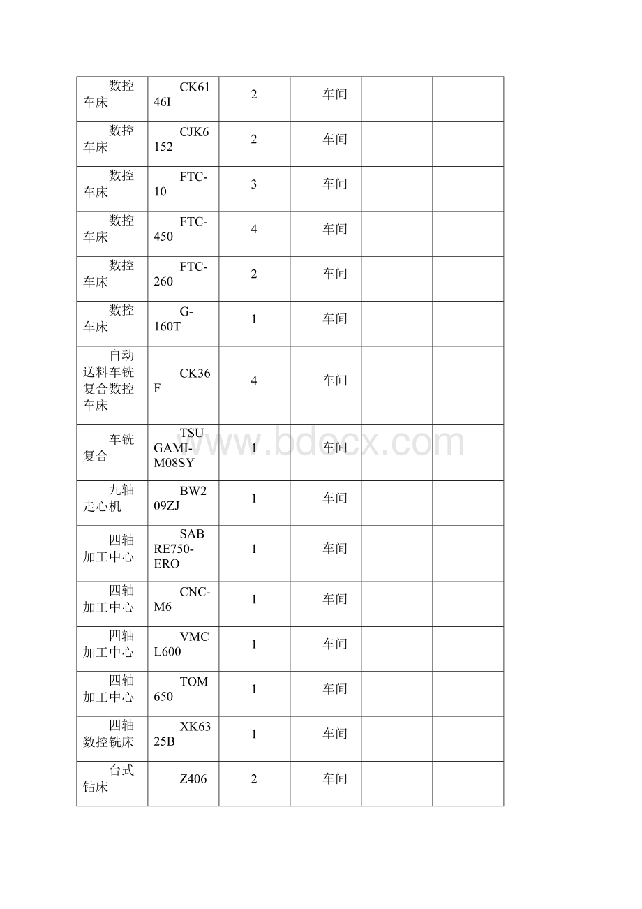 企业应急救援预案.docx_第3页