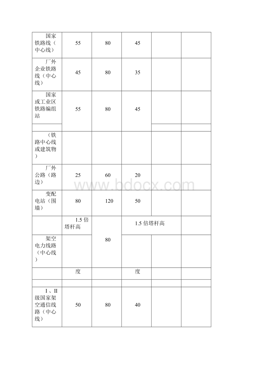 危险化学品安全距离表.docx_第3页