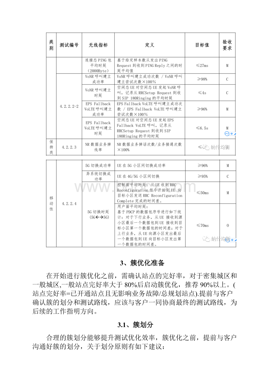 5GSA无线网络簇优化指导书V100.docx_第3页