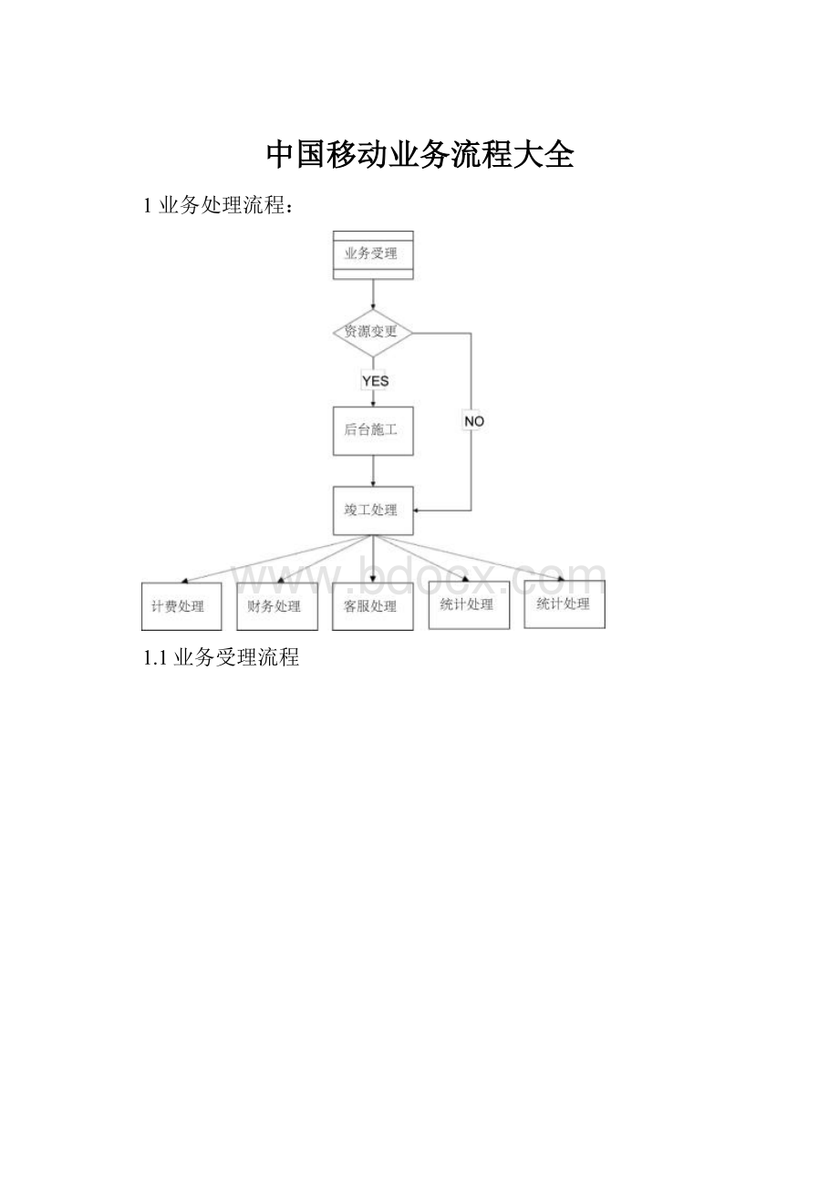 中国移动业务流程大全.docx_第1页