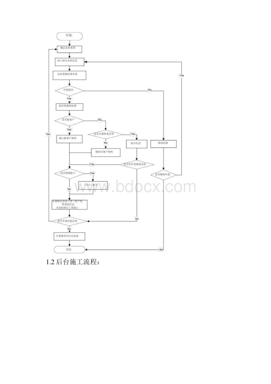 中国移动业务流程大全.docx_第2页