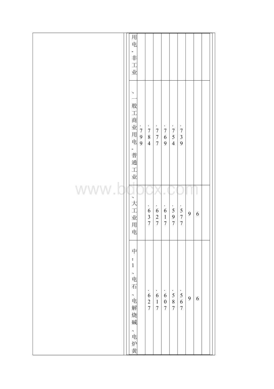 北京电价收费标准.docx_第3页