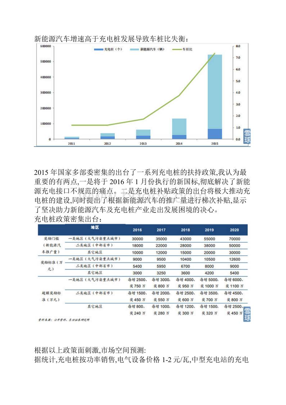 新能源汽车产业链之充电桩篇.docx_第2页