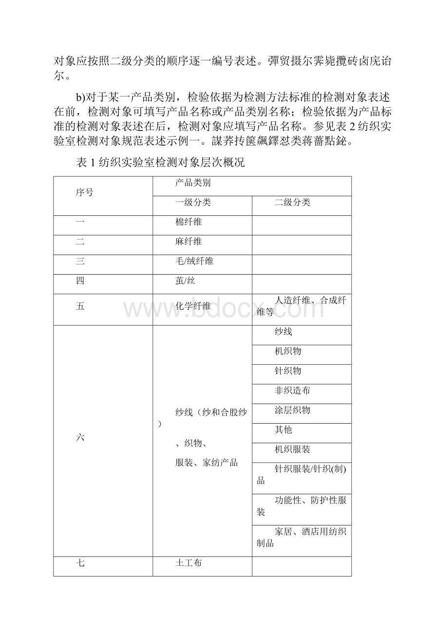 纺织检测领域认可能力范围表述说明001.docx_第2页