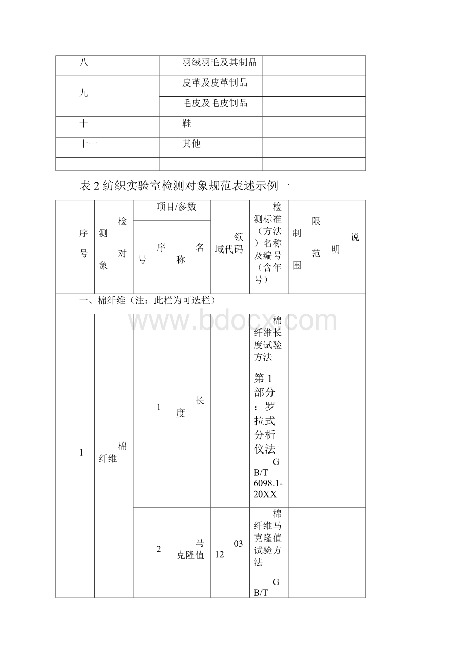 纺织检测领域认可能力范围表述说明001.docx_第3页