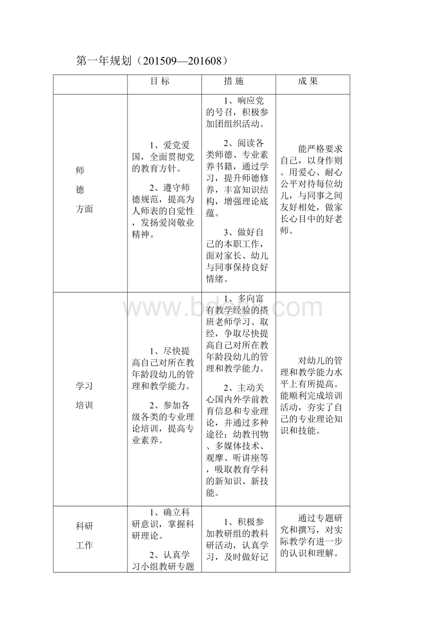 幼儿园教师个人发展规划1.docx_第2页