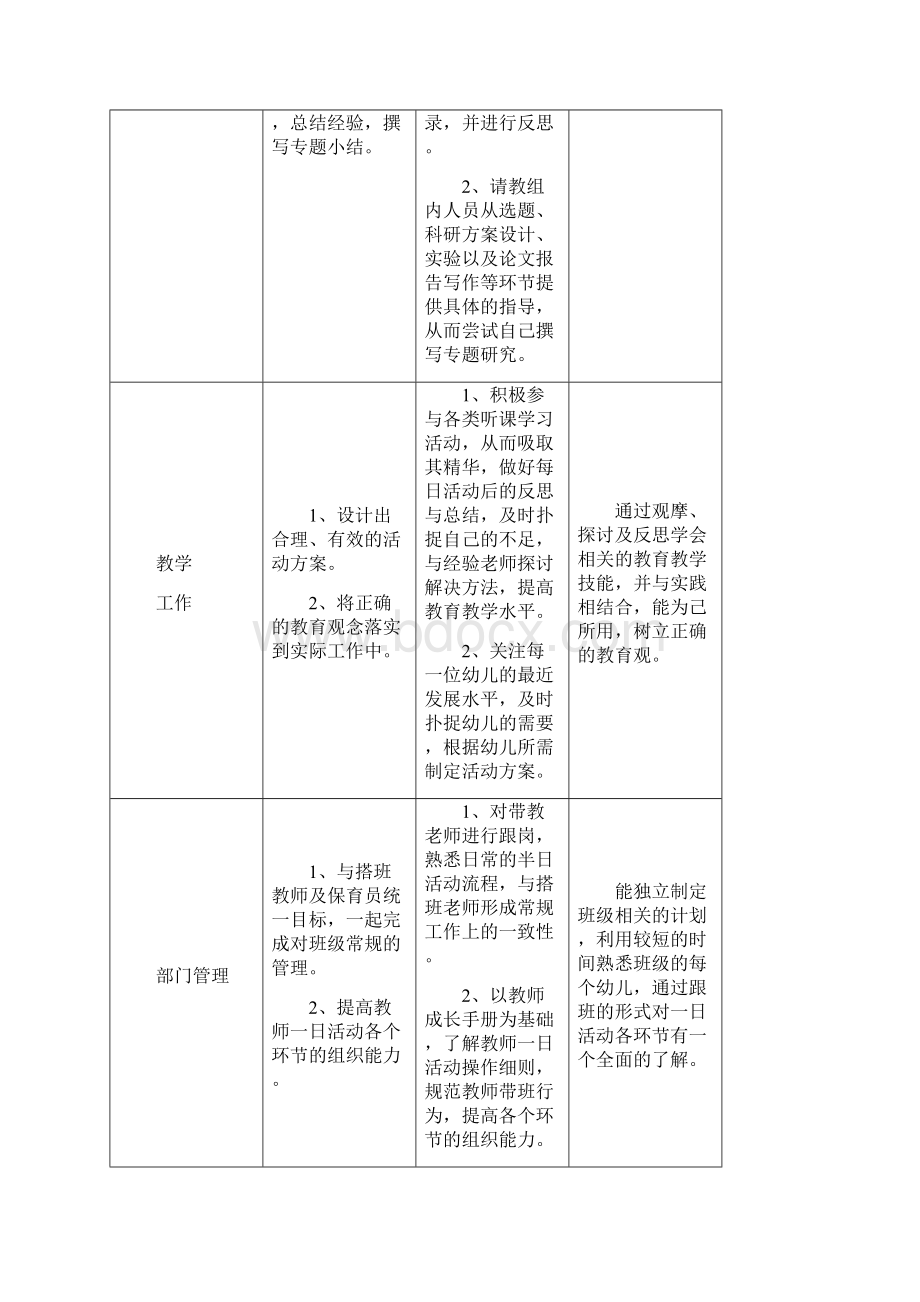 幼儿园教师个人发展规划1.docx_第3页