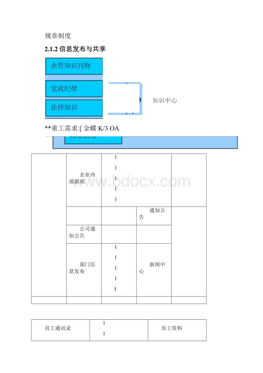 OA实施计划方案蓝图设计.docx_第2页