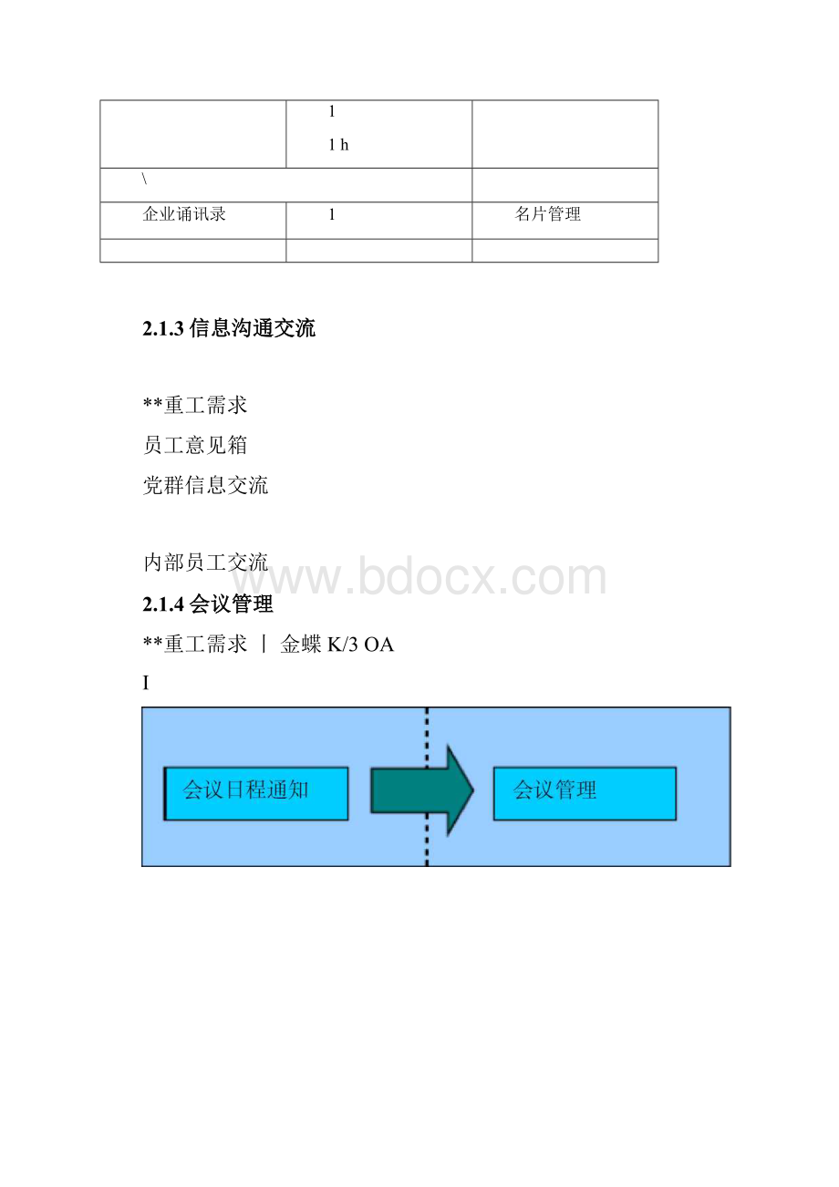 OA实施计划方案蓝图设计.docx_第3页