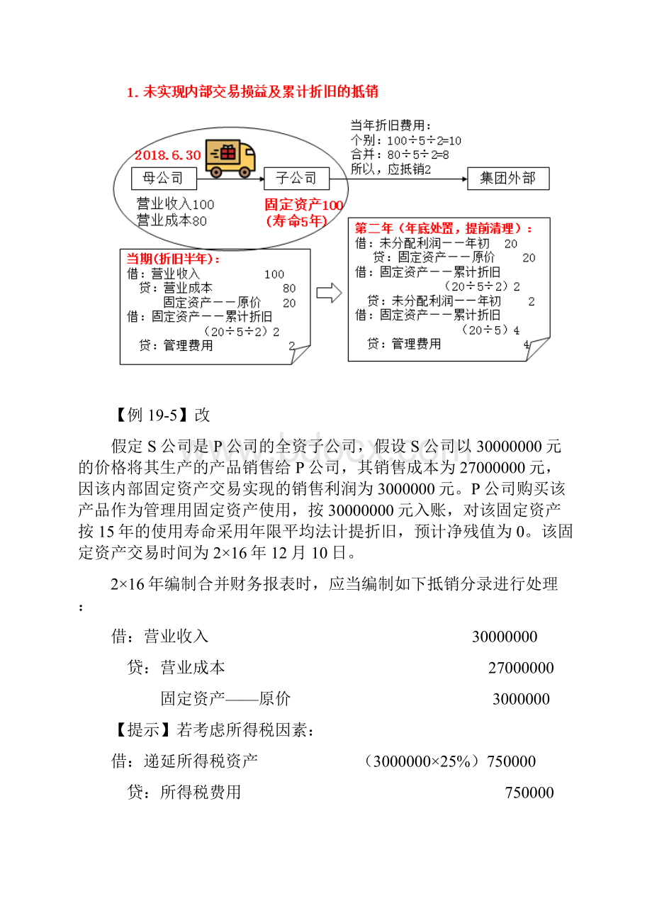 中级会计实务讲义95讲第90讲内部固定资产交易的抵销合并资产负债表的格式.docx_第2页