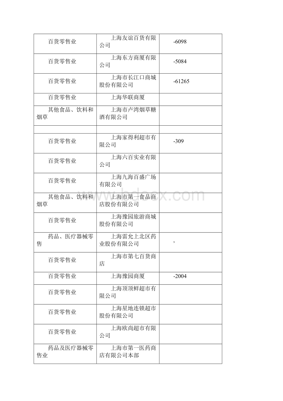 精品上海超市名录.docx_第2页