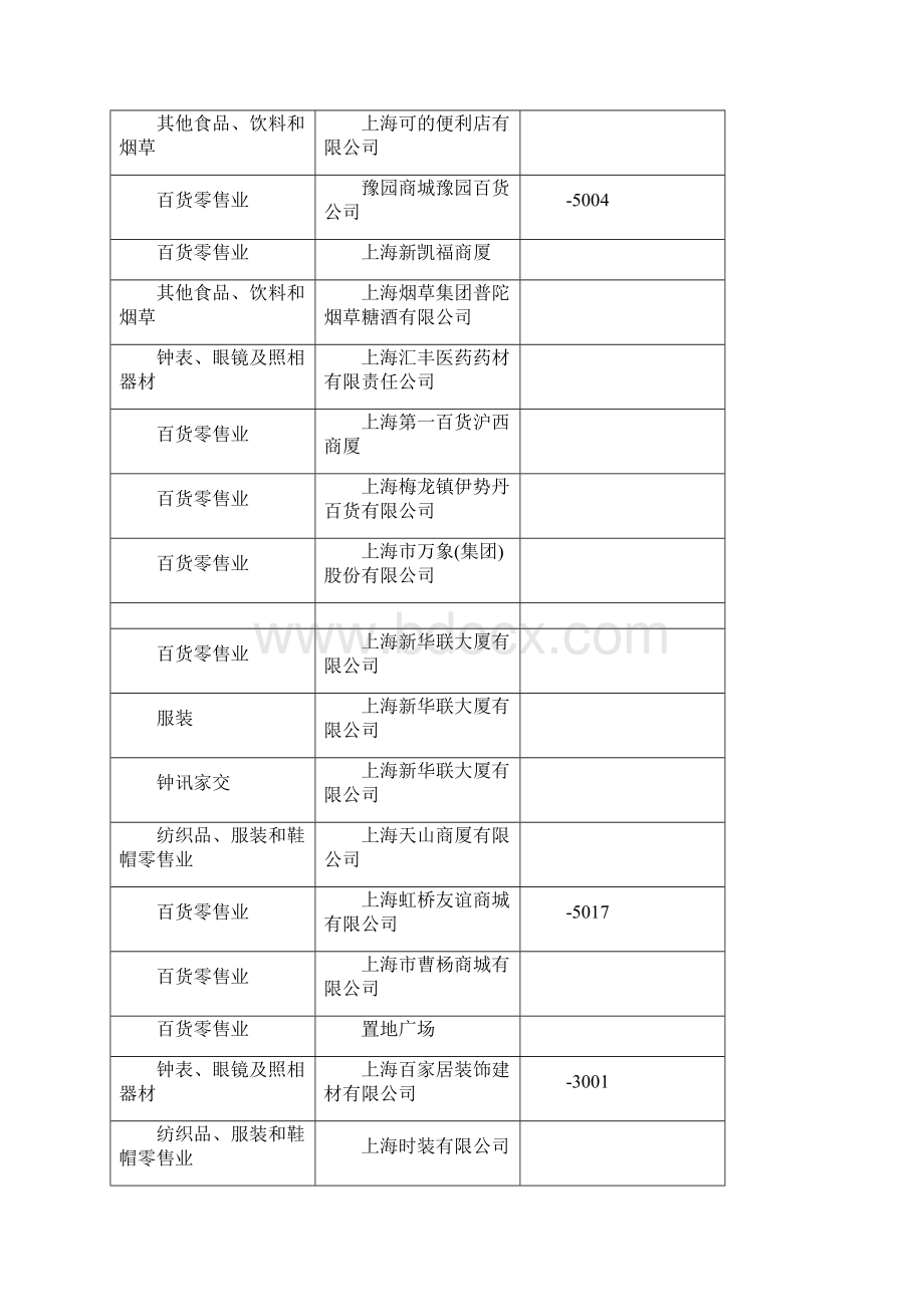 精品上海超市名录.docx_第3页