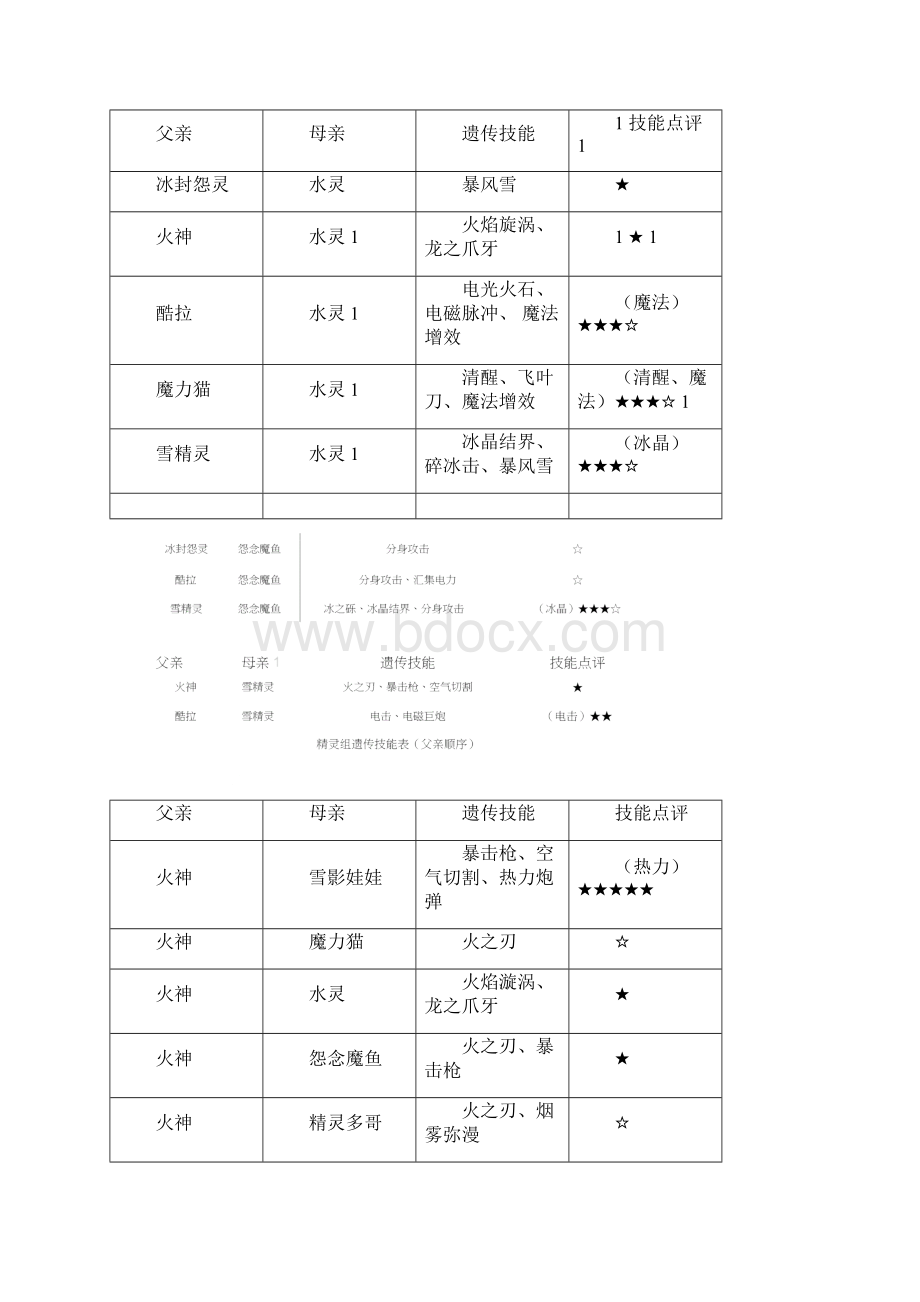 洛克王国遗传大全全网最全docx.docx_第3页