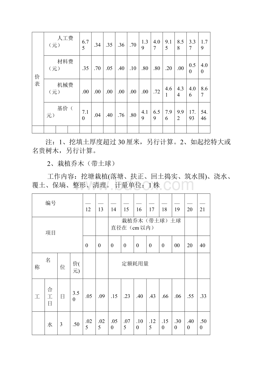 全国园林绿化工程定额.docx_第2页