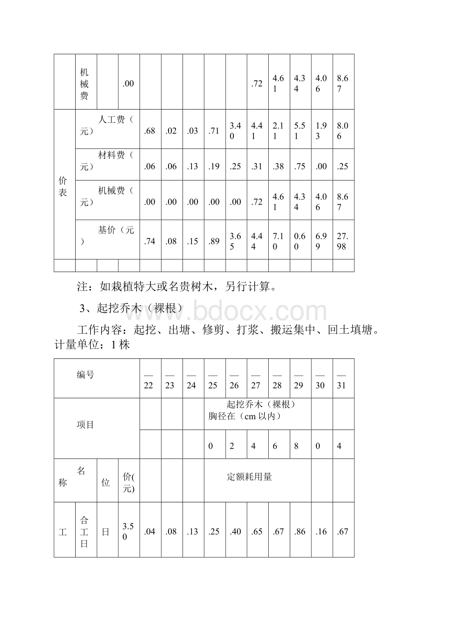 全国园林绿化工程定额.docx_第3页