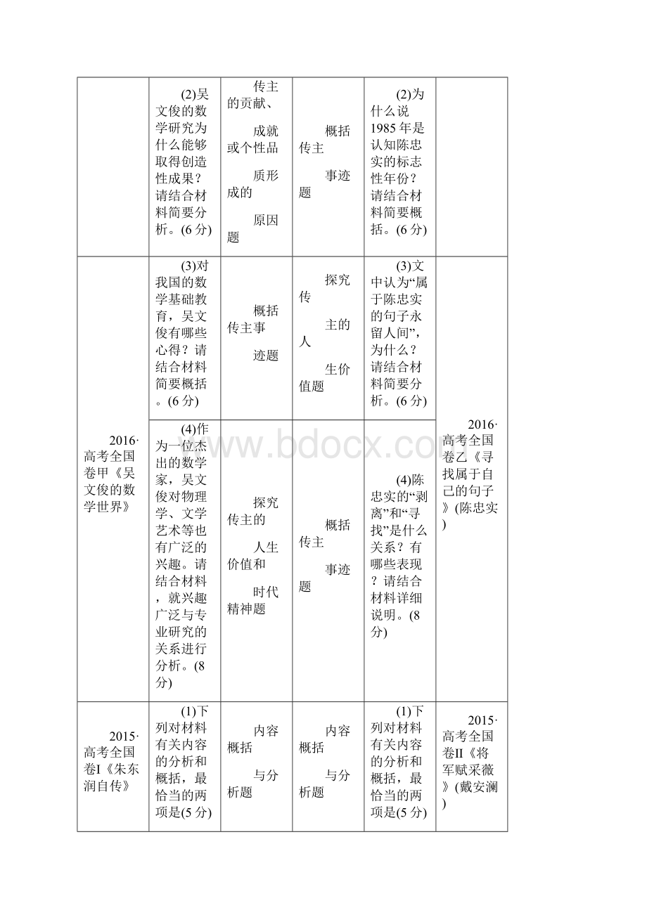 第二部分专题二传记阅读.docx_第2页