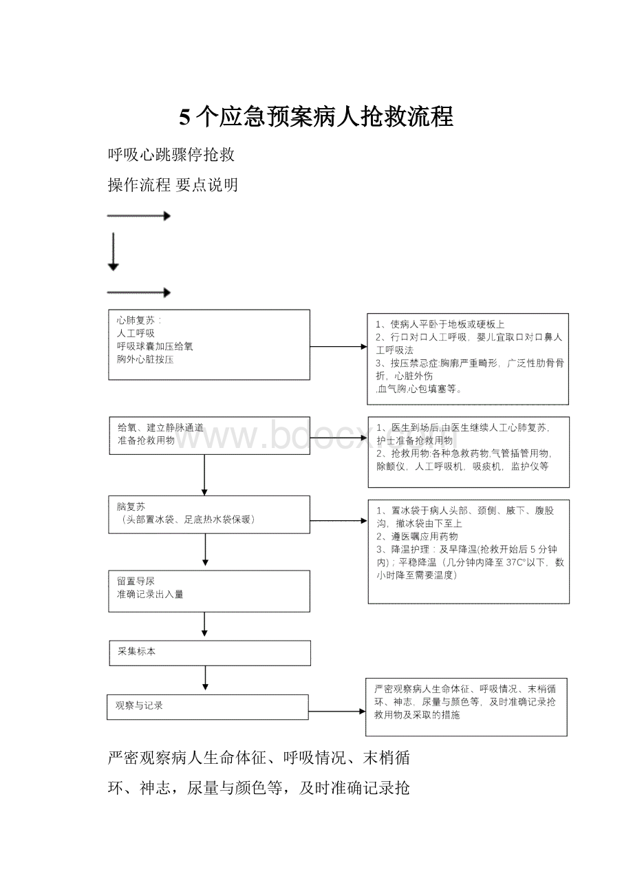 5个应急预案病人抢救流程.docx