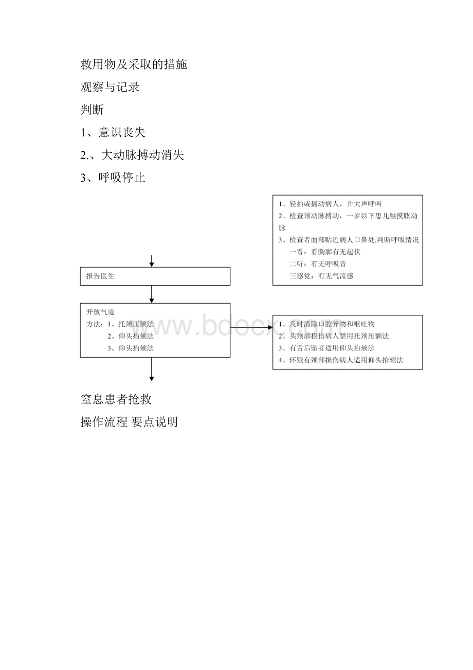 5个应急预案病人抢救流程.docx_第2页