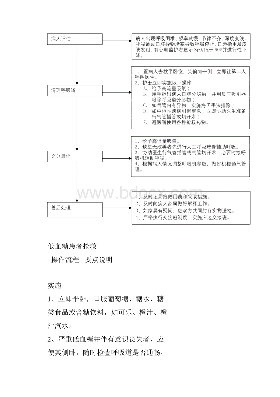 5个应急预案病人抢救流程.docx_第3页