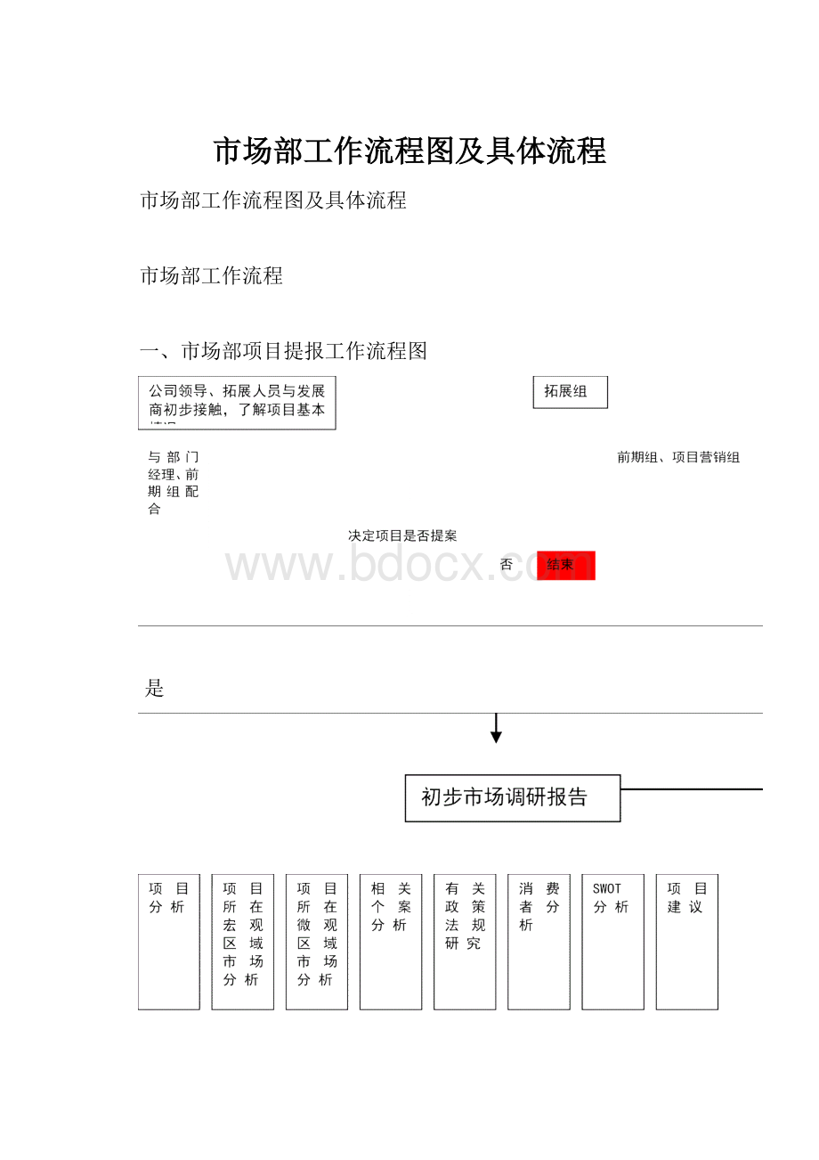 市场部工作流程图及具体流程.docx