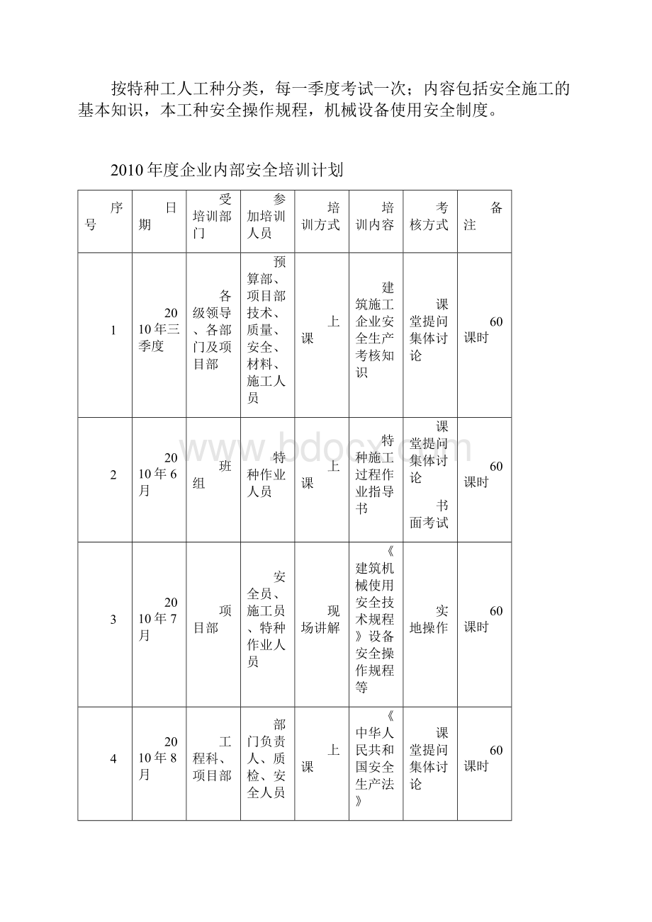 建筑企业管理人员和作业人员年度安全培训教育材料.docx_第3页