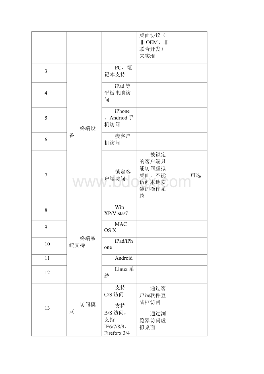 完整word版标准POC测试项.docx_第2页