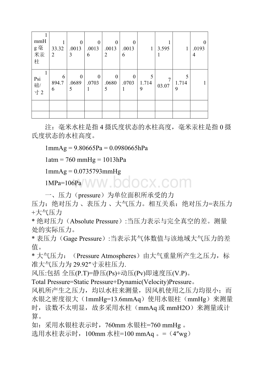 常用压力单位换算表.docx_第2页