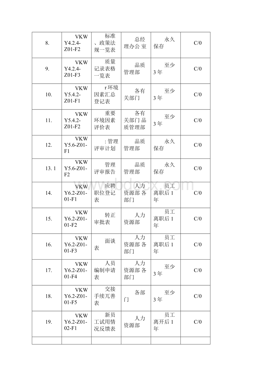 质量记录表格一览表标准范本.docx_第2页