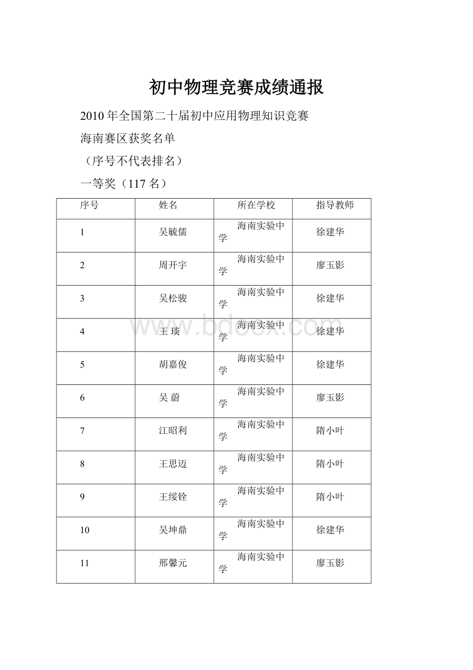 初中物理竞赛成绩通报.docx