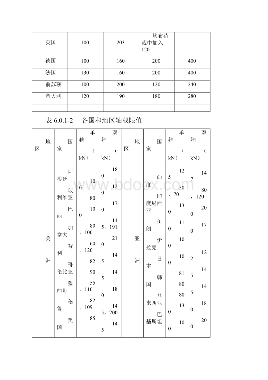 汽车荷载等级.docx_第2页