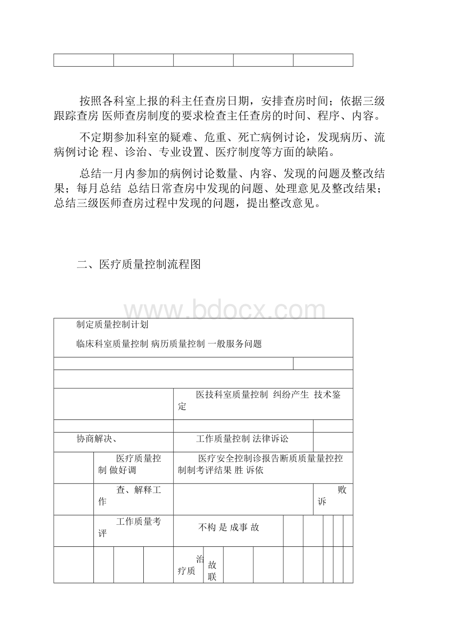 医务科各项工作流程图与制度全新.docx_第3页