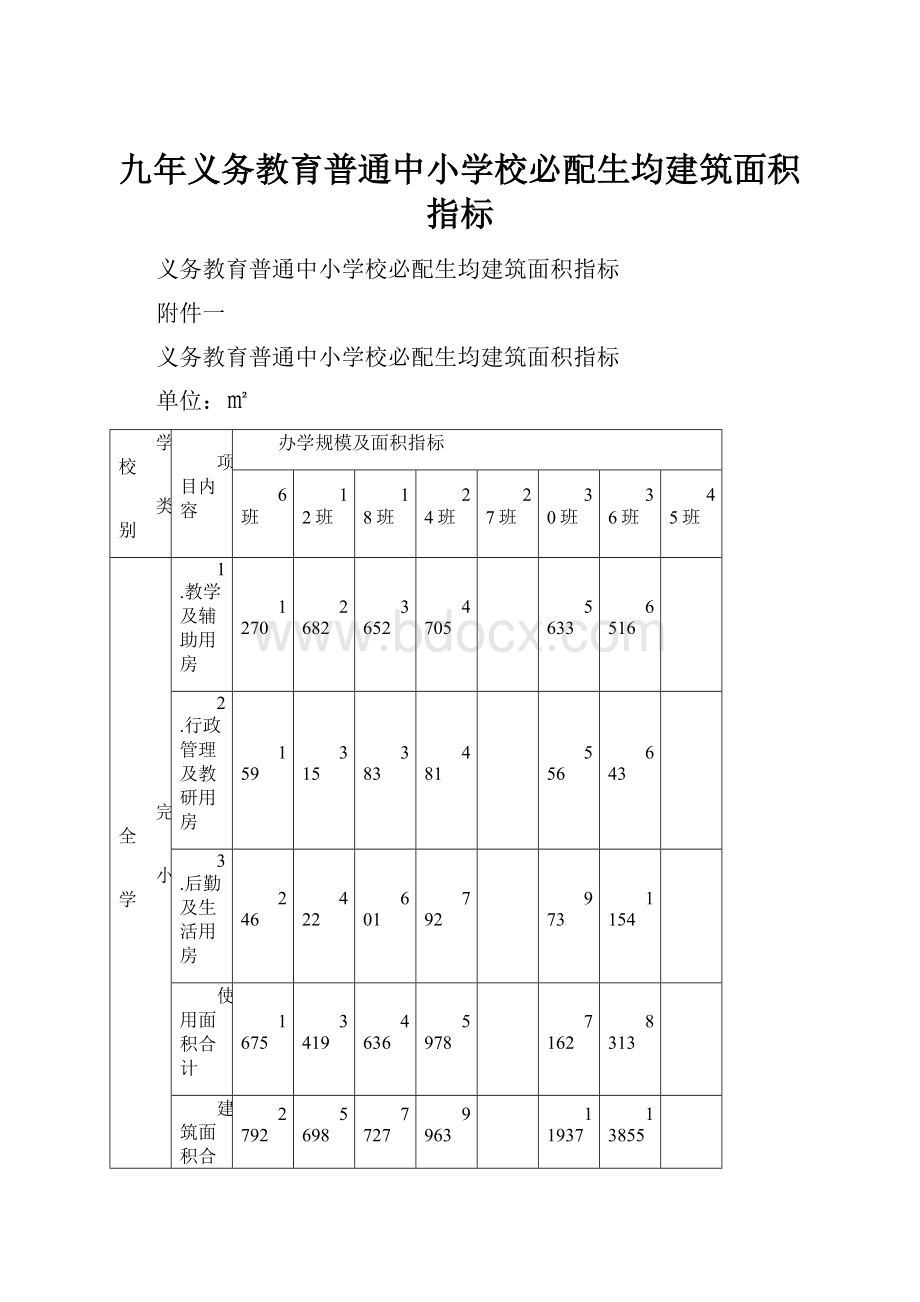 九年义务教育普通中小学校必配生均建筑面积指标.docx