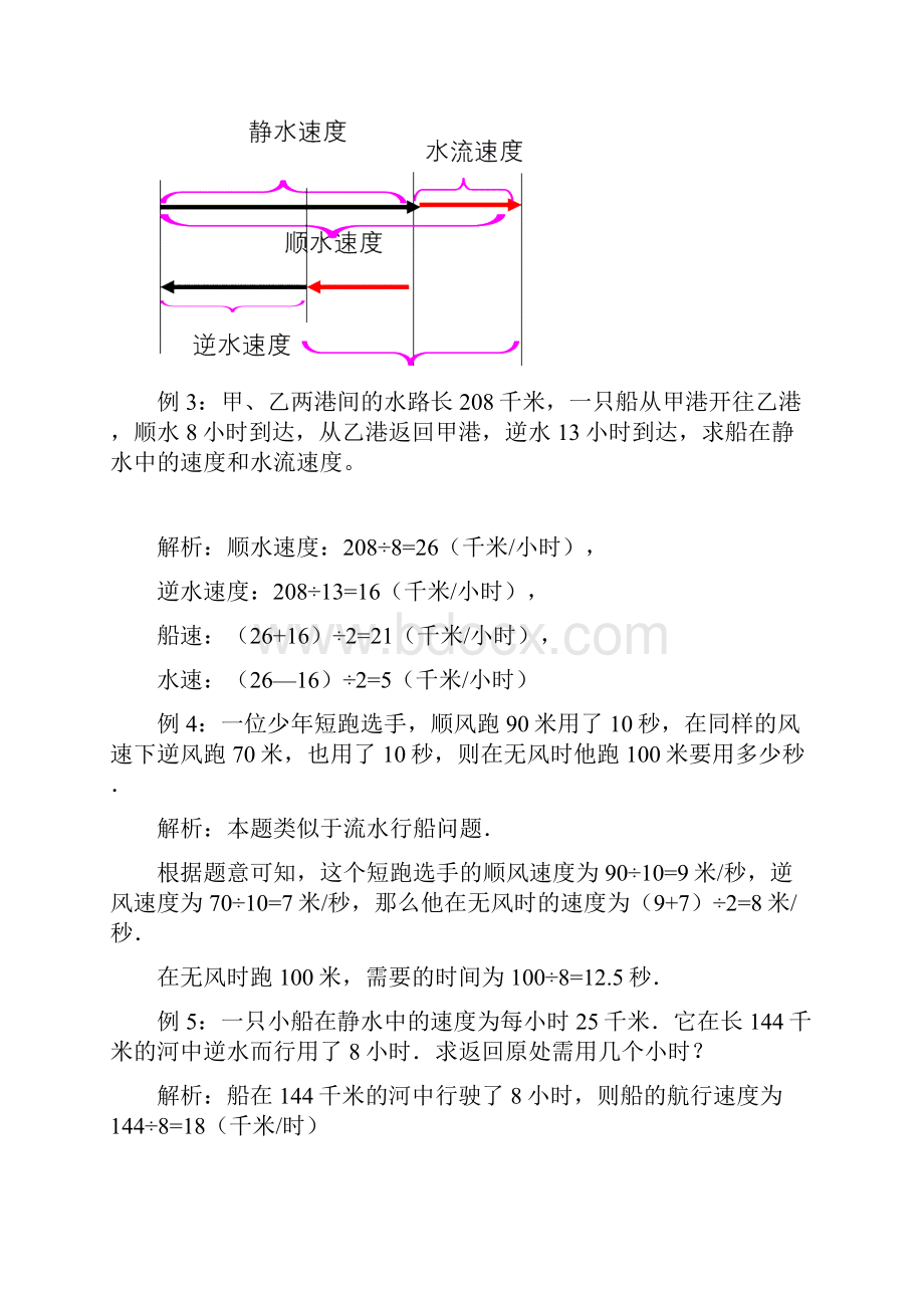 完整word版五年级奥数流水行船问题讲解及练习答案.docx_第2页