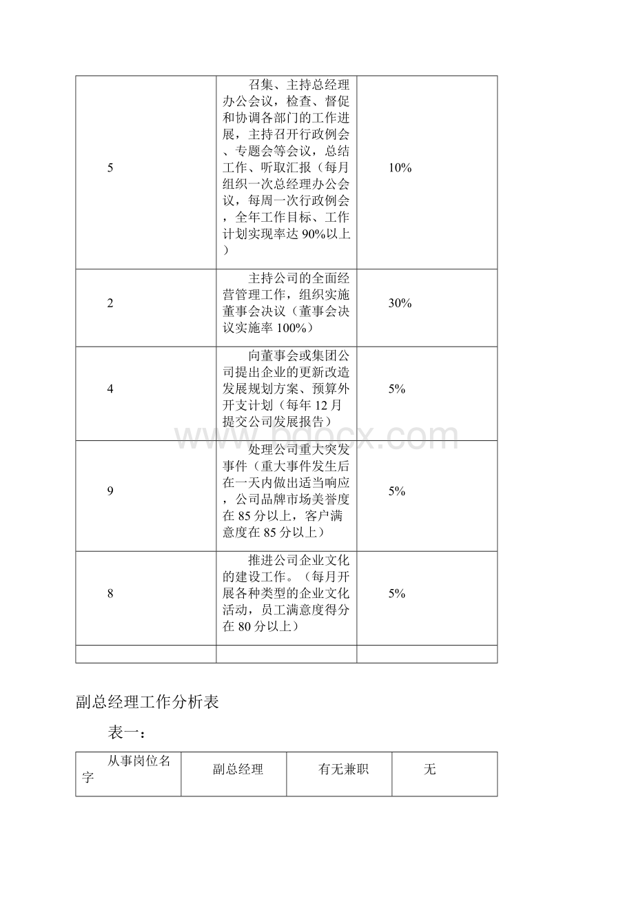 高层类岗位工作分析.docx_第3页