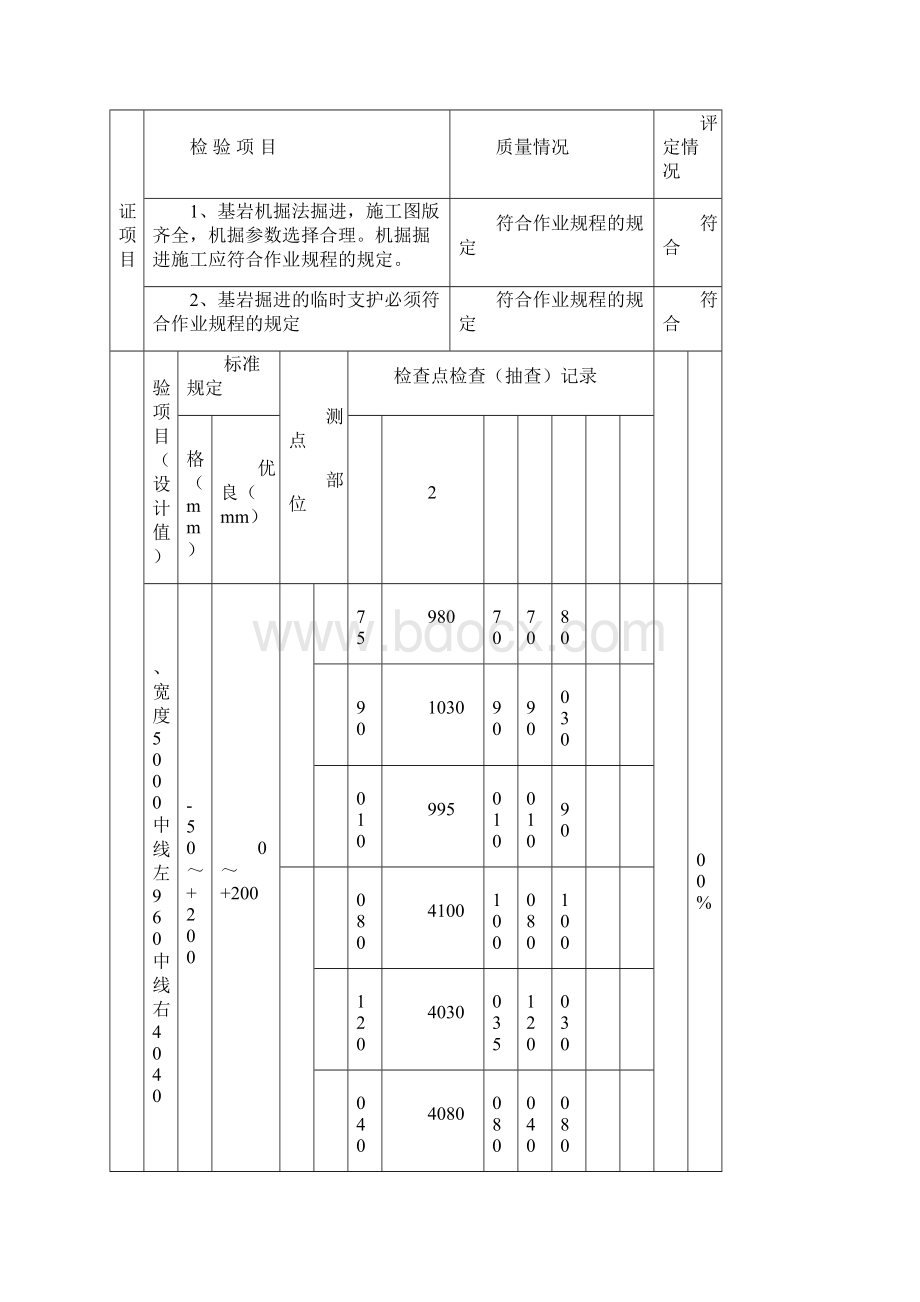 基岩掘进分项.docx_第3页