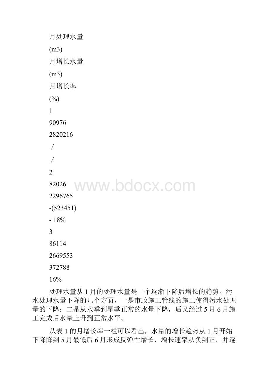 一季度生产运行工艺情况分析报告.docx_第2页