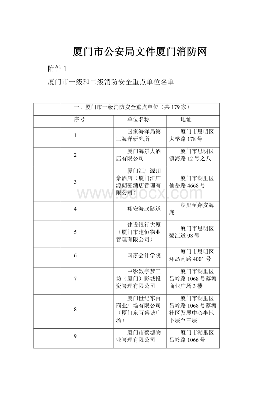 厦门市公安局文件厦门消防网.docx_第1页