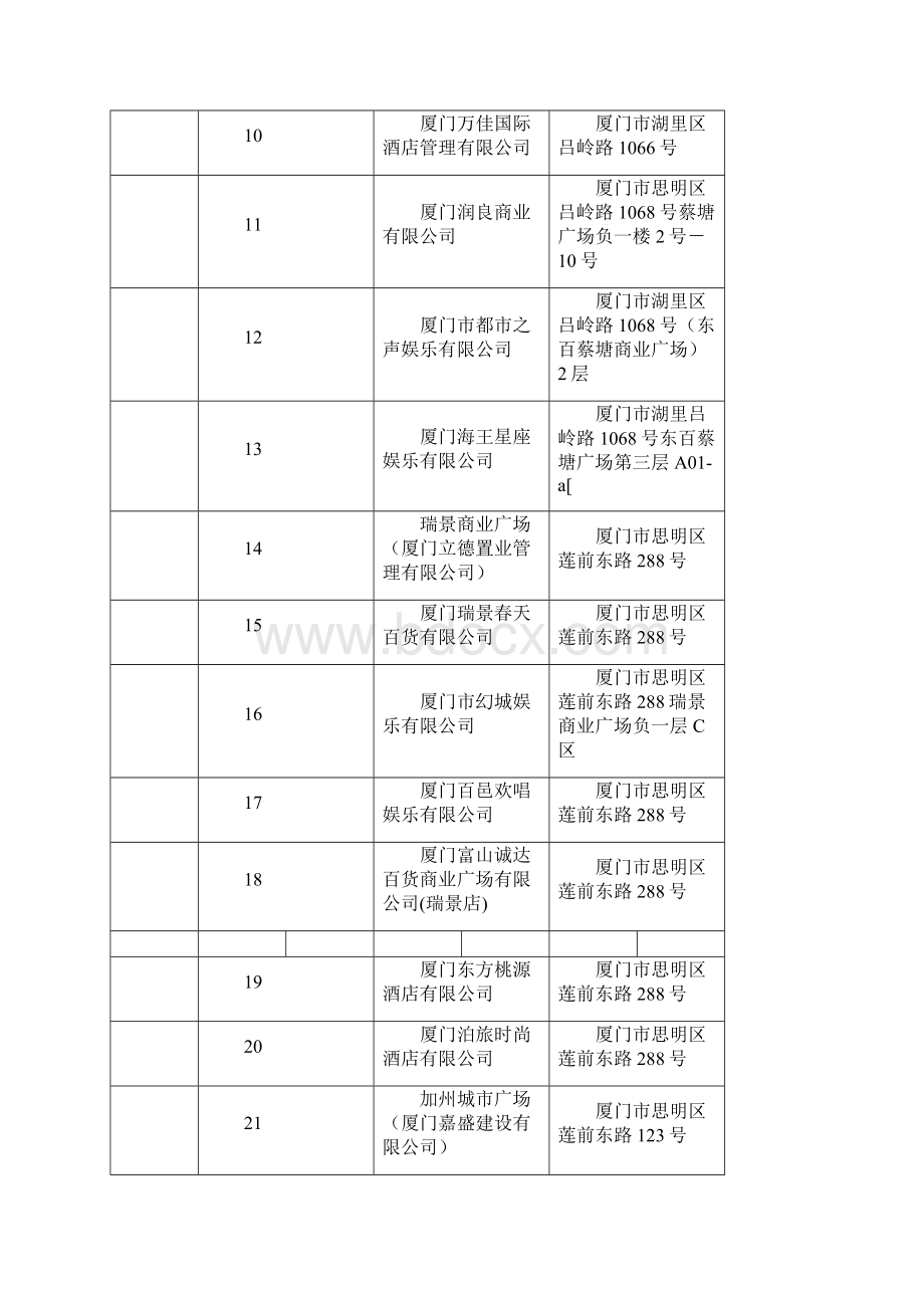 厦门市公安局文件厦门消防网.docx_第2页