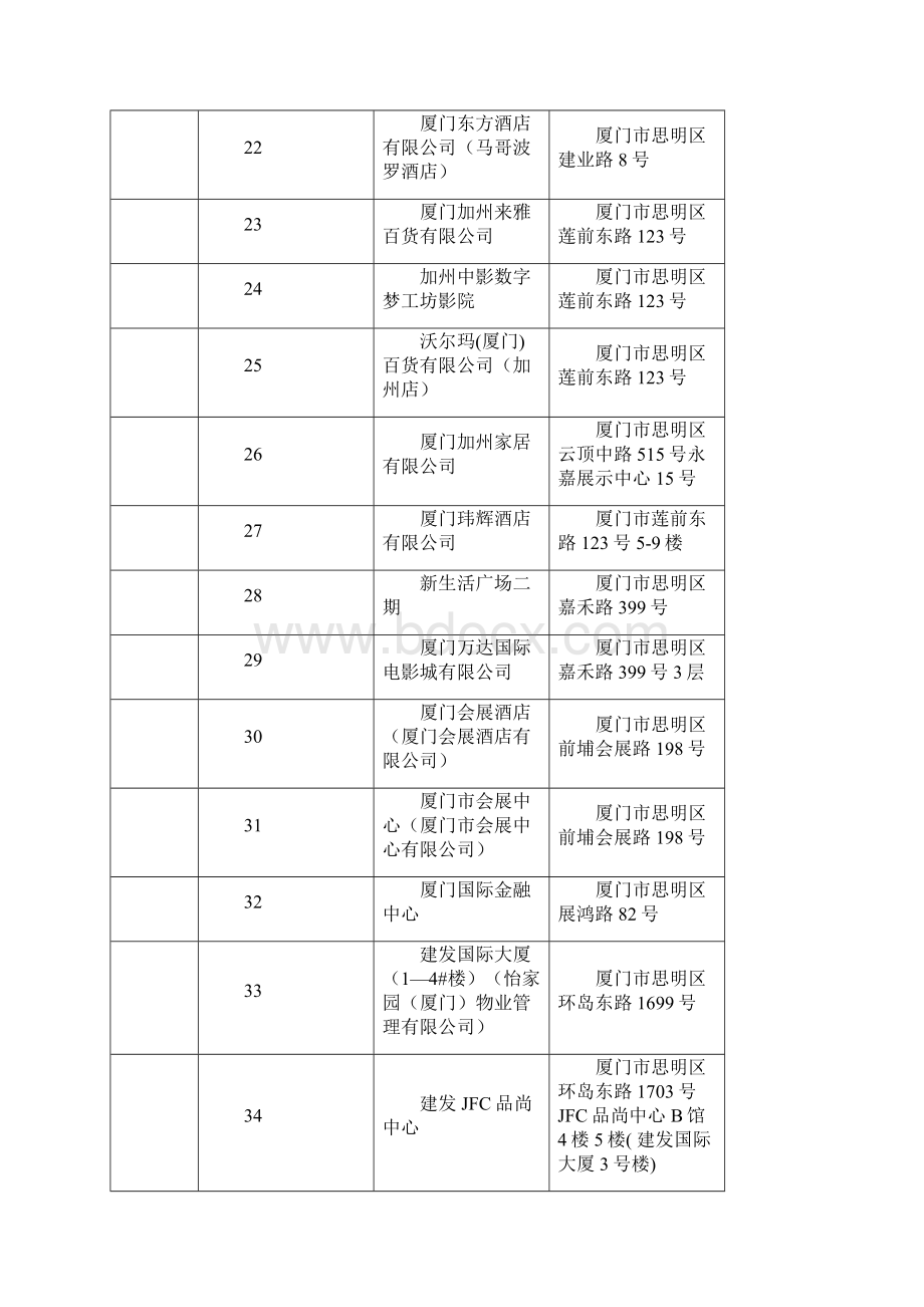 厦门市公安局文件厦门消防网.docx_第3页