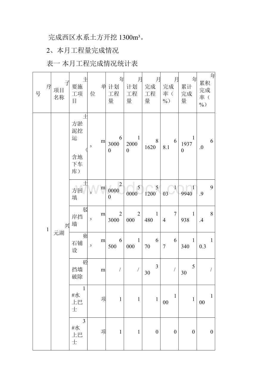 中国水电十五局第3期月报施工月报.docx_第3页