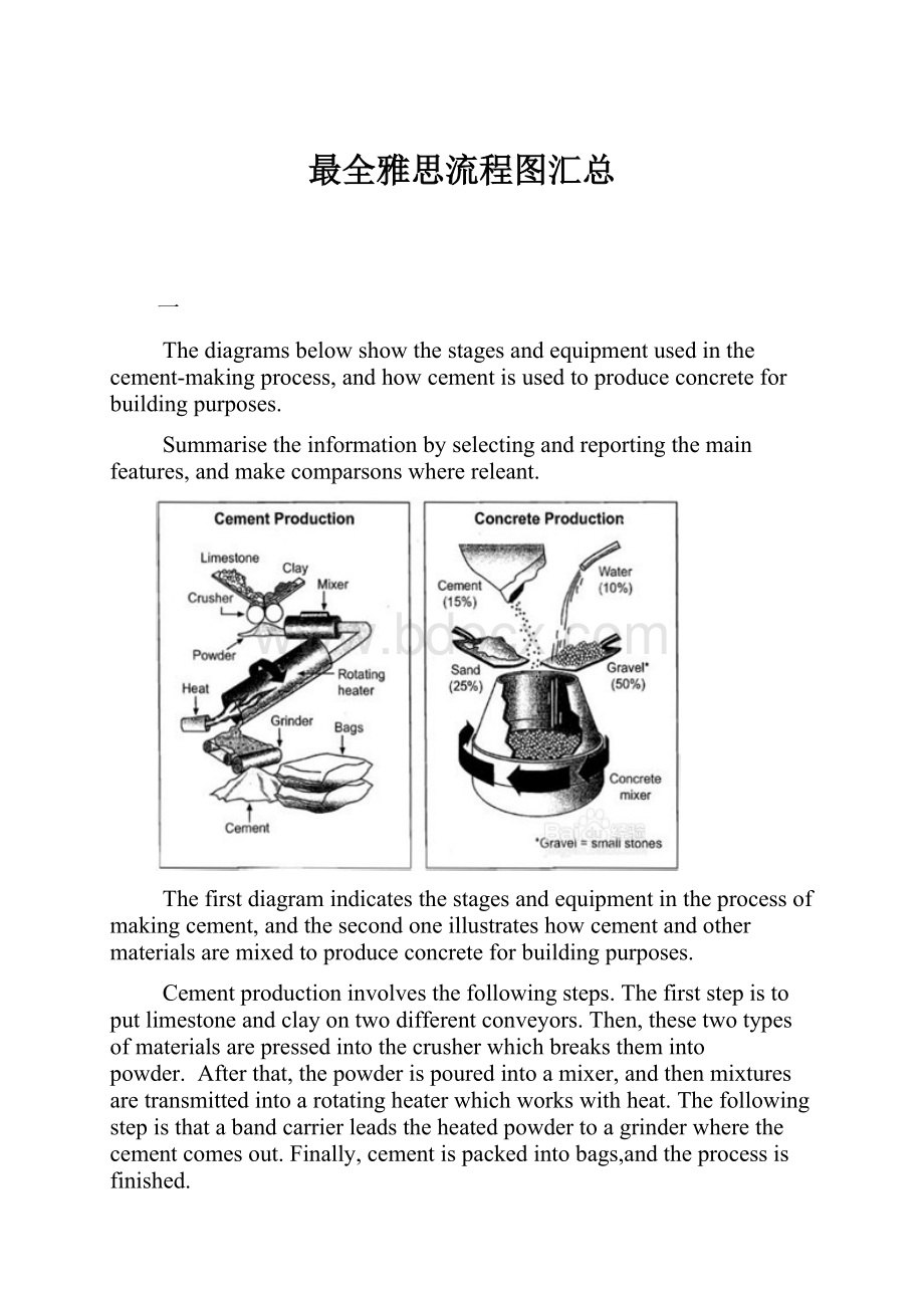 最全雅思流程图汇总.docx_第1页