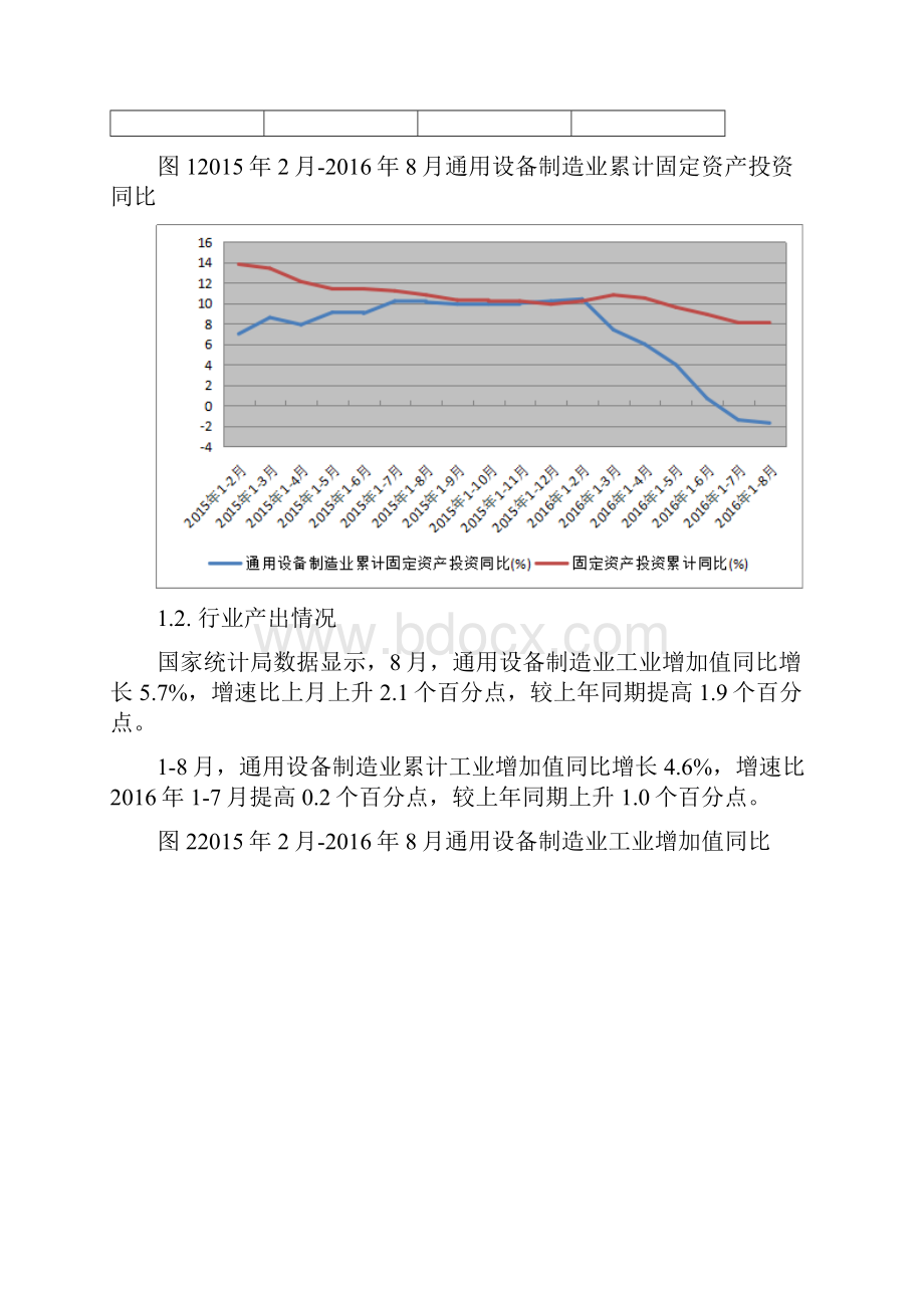 极力推荐通用设备制造业行业分析报告精品分析报告.docx_第3页